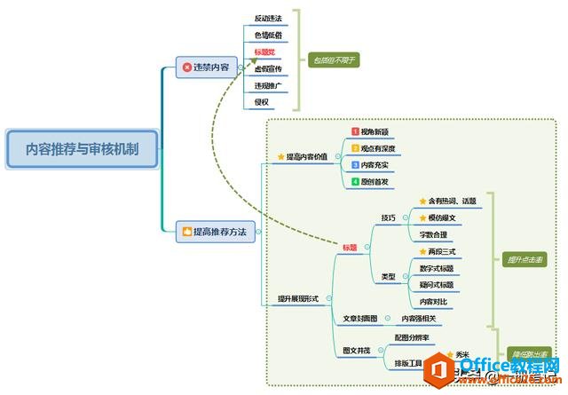 思维导图真的很难吗？适用于初学者的技巧学习笔记