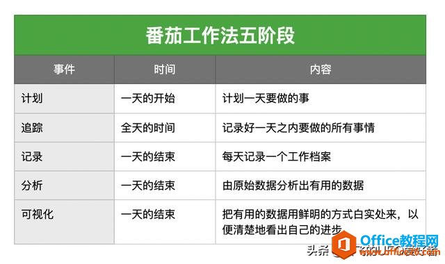 印象笔记的「内置模板功能」10 个必备笔记模板