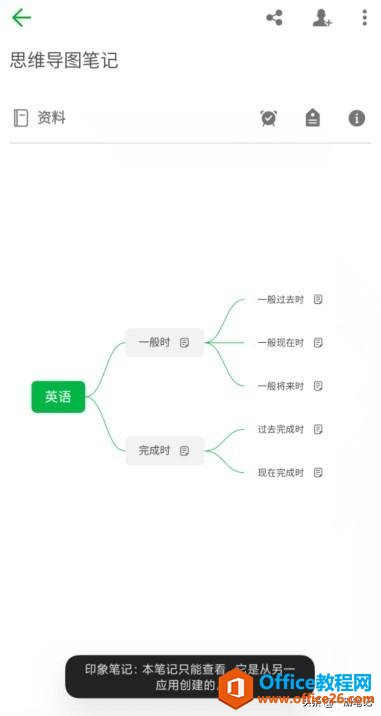 笔记结构可视化的最佳解决方案？印象笔记思维导图功能上手