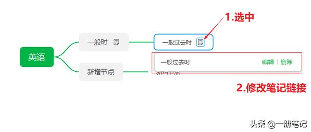 笔记结构可视化的最佳解决方案？印象笔记思维导图功能上手