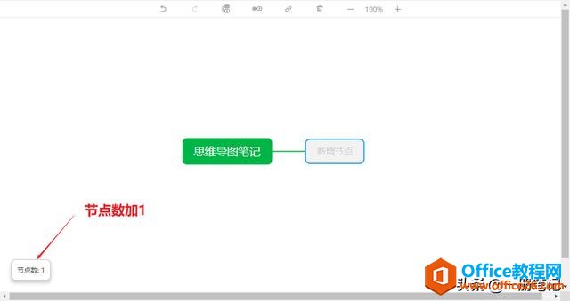 笔记结构可视化的最佳解决方案？印象笔记思维导图功能上手