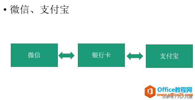 如何把微信中的钱转到支付宝