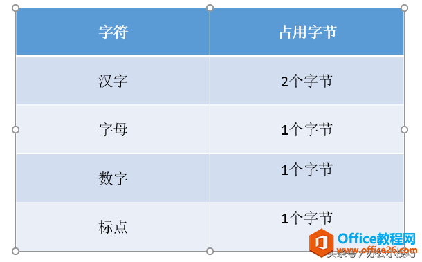 字符仅仅指汉字吗