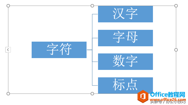 字符仅仅指汉字吗