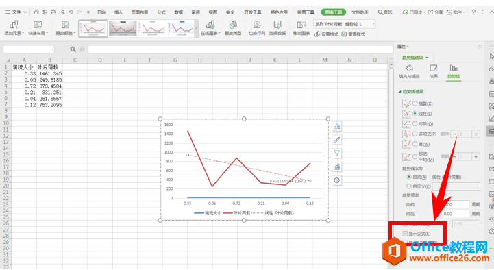 表格技巧—如何在Excel中画趋势线并显示趋势线公式