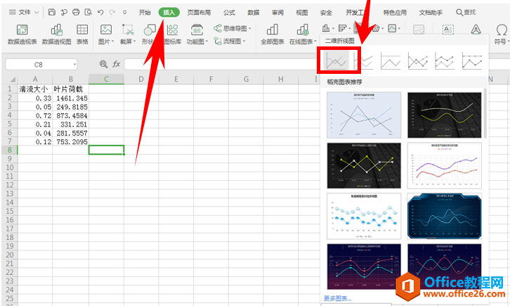 表格技巧—如何在Excel中画趋势线并显示趋势线公式