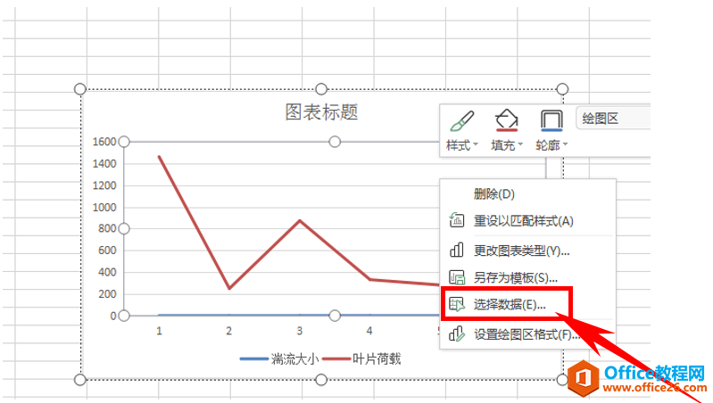 表格技巧—如何在Excel中画趋势线并显示趋势线公式