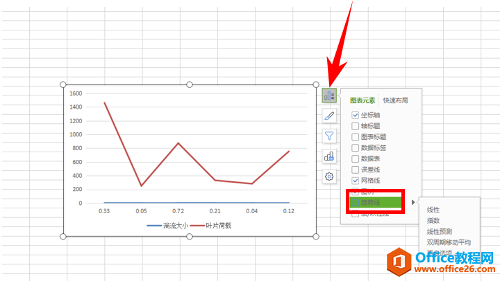 表格技巧—如何在Excel中画趋势线并显示趋势线公式