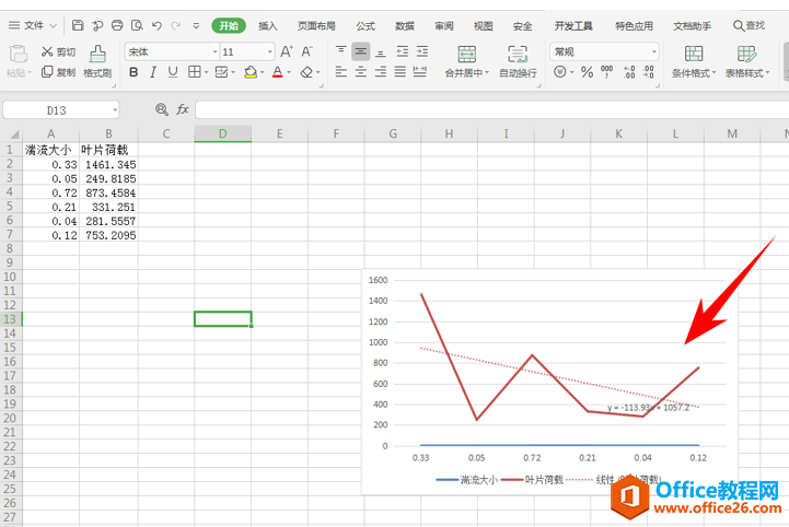 表格技巧—如何在Excel中画趋势线并显示趋势线公式