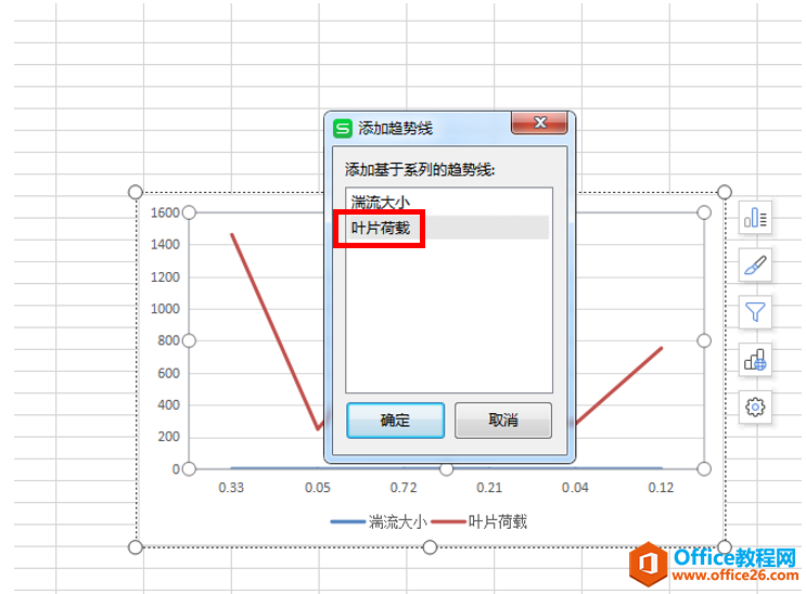 表格技巧—如何在Excel中画趋势线并显示趋势线公式