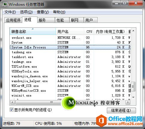 System idle Process是什么进程？它有什么作用为何使用率高？-穆童博客