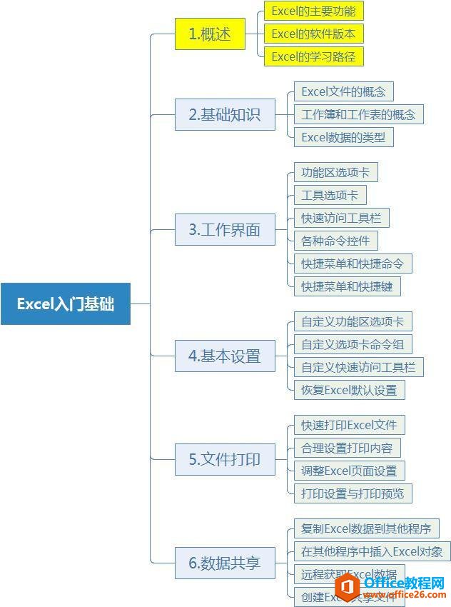 系统地学习Excel第01课，Excel概述