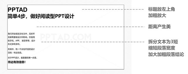 简单4步，做好阅读型PPT设计