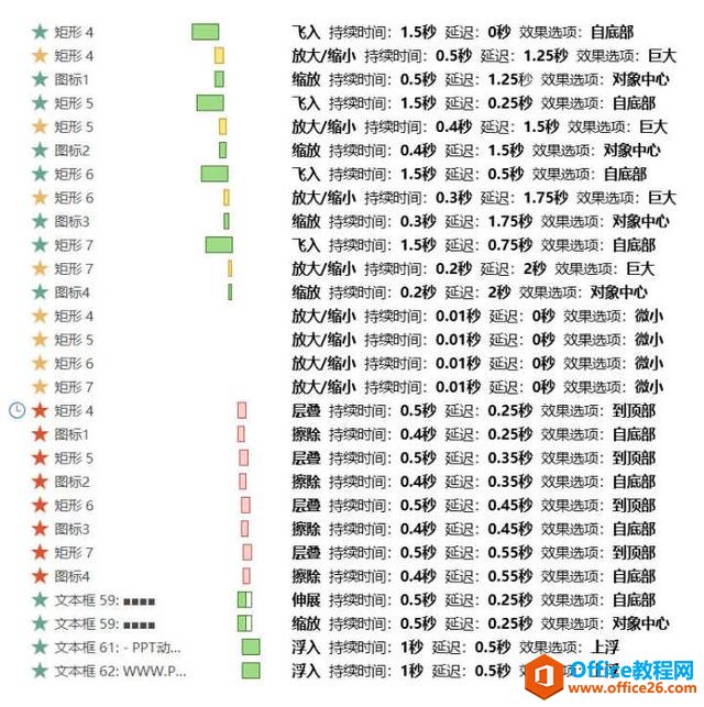 用傻瓜式PPT动画，做出Logo展示新创意