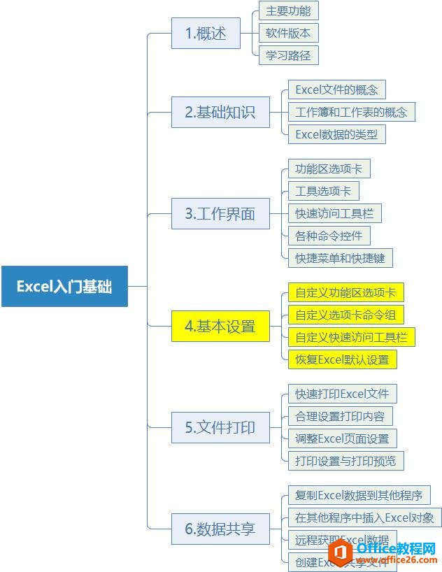 系统地学习Excel第04课，Excel的基本设置