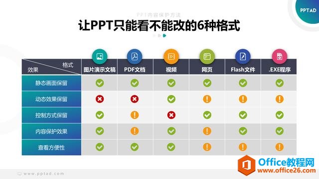 我要大声告诉你：做PPT别再用这个功能了！！！