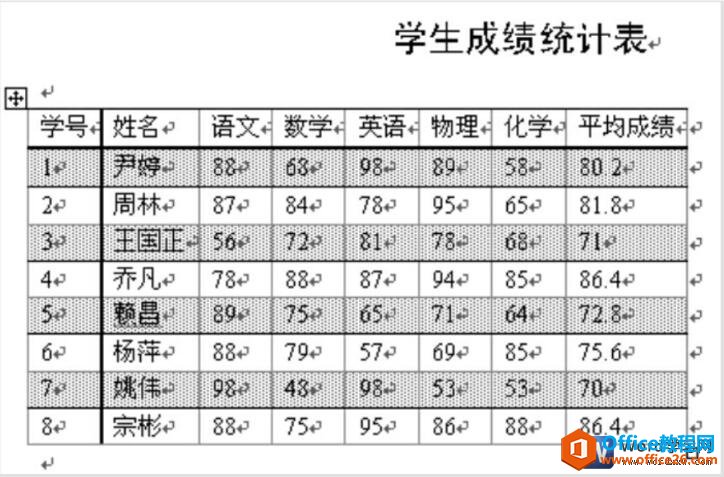 word表格的格式套用