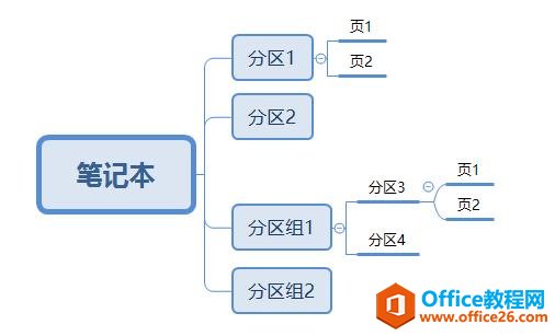 2019年看OneNote优劣