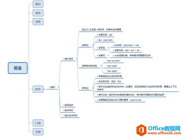 使用OneNote，编织自己的知识网络