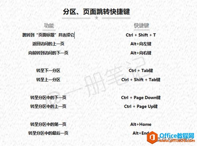 学做一名合格的键盘侠，全面解读OneNote常用快捷键