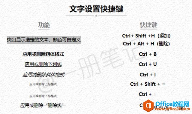 学做一名合格的键盘侠，全面解读OneNote常用快捷键