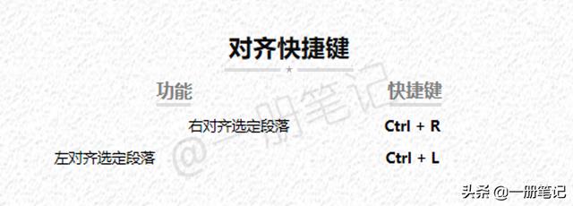 学做一名合格的键盘侠，全面解读OneNote常用快捷键