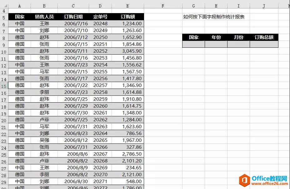 excel 如何制作带年和月的统计报表，这个方法最高效