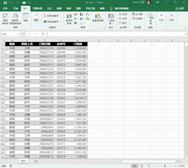 excel 如何利用透视表计算销售提成的方法