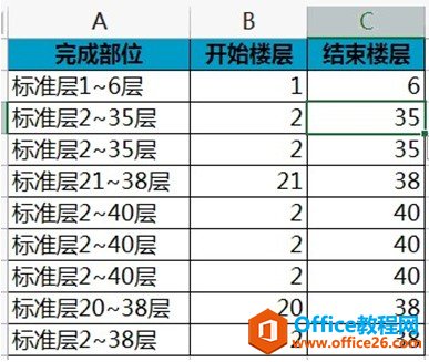 excel 2013快速填充功能 使用动画教程