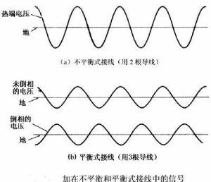 音响器材输出、输入连接的平衡与非平衡接驳端口问题