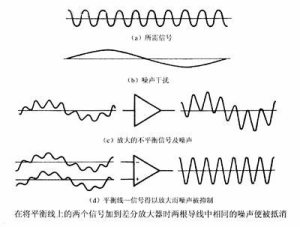 音响器材输出、输入连接的平衡与非平衡接驳端口问题