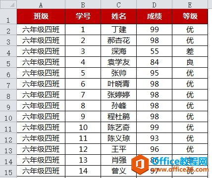 excel成绩排名公式