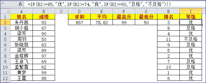 Excel求和、求平均、等级、排名、最高分、最低分