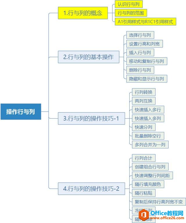 系统地学习Excel第11课，行与列的概念