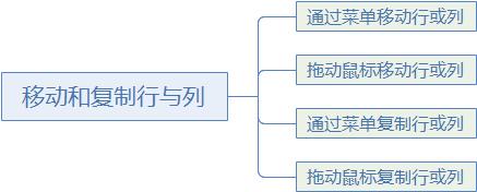 系统地学习Excel第12课，操作表格行与列