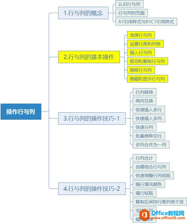 系统地学习Excel第12课，操作表格行与列