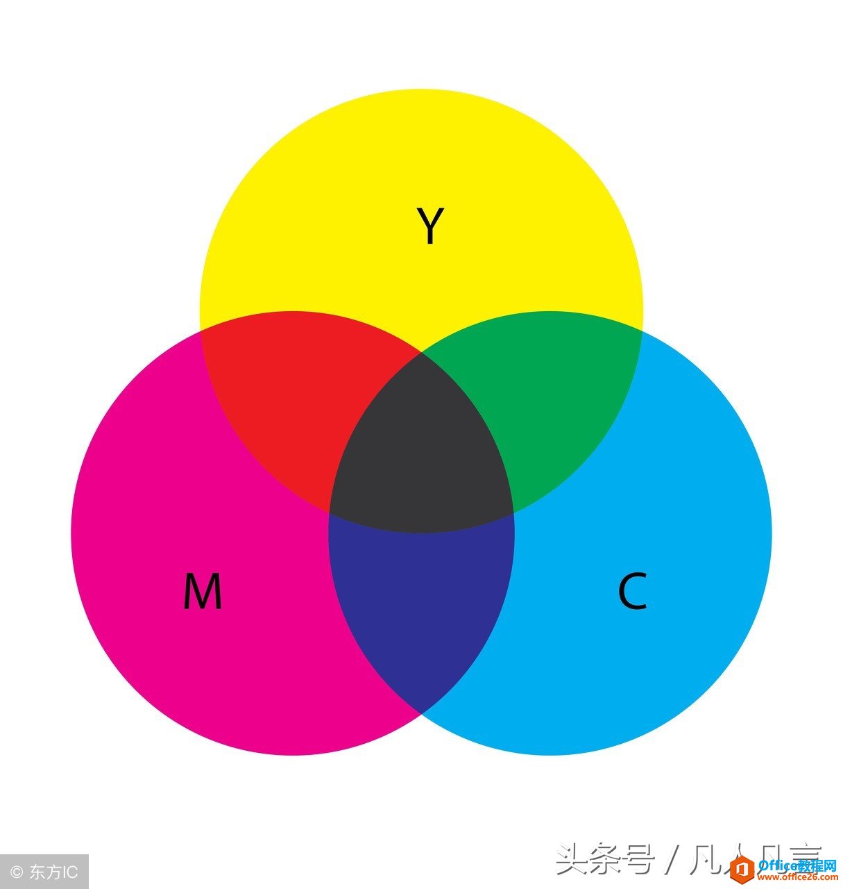 电脑中的颜色远远不止五颜六色