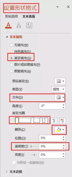 PPT的文字，你真的会用吗？