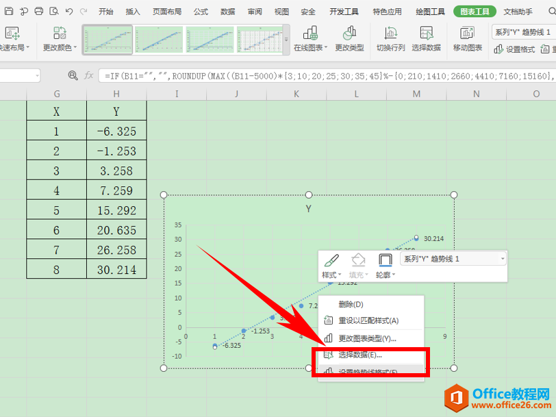 Excel表格技巧—计算线型相关系数的方法