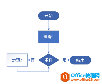 小练习