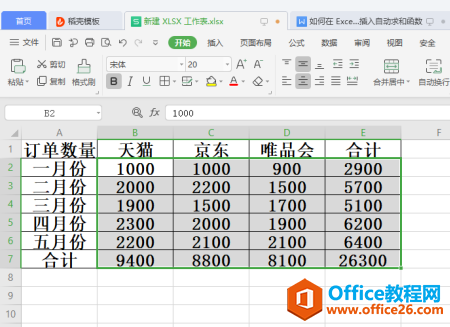 Excel表格技巧—如何在 Excel 中插入自动求和函数