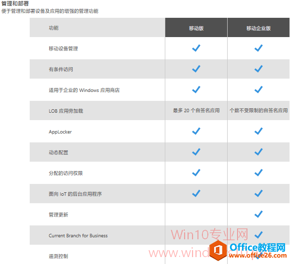 Win10家庭版、专业版、企业版、教育版各版本功能区别对照表