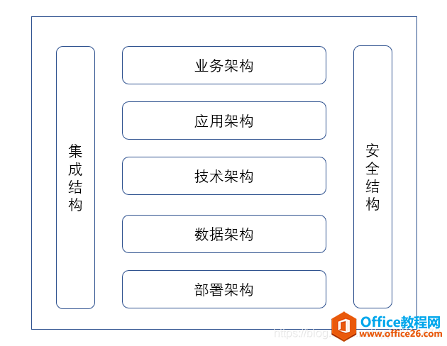 <b>Visio 如何绘制架构图</b>