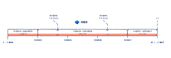 Visio 入门简介