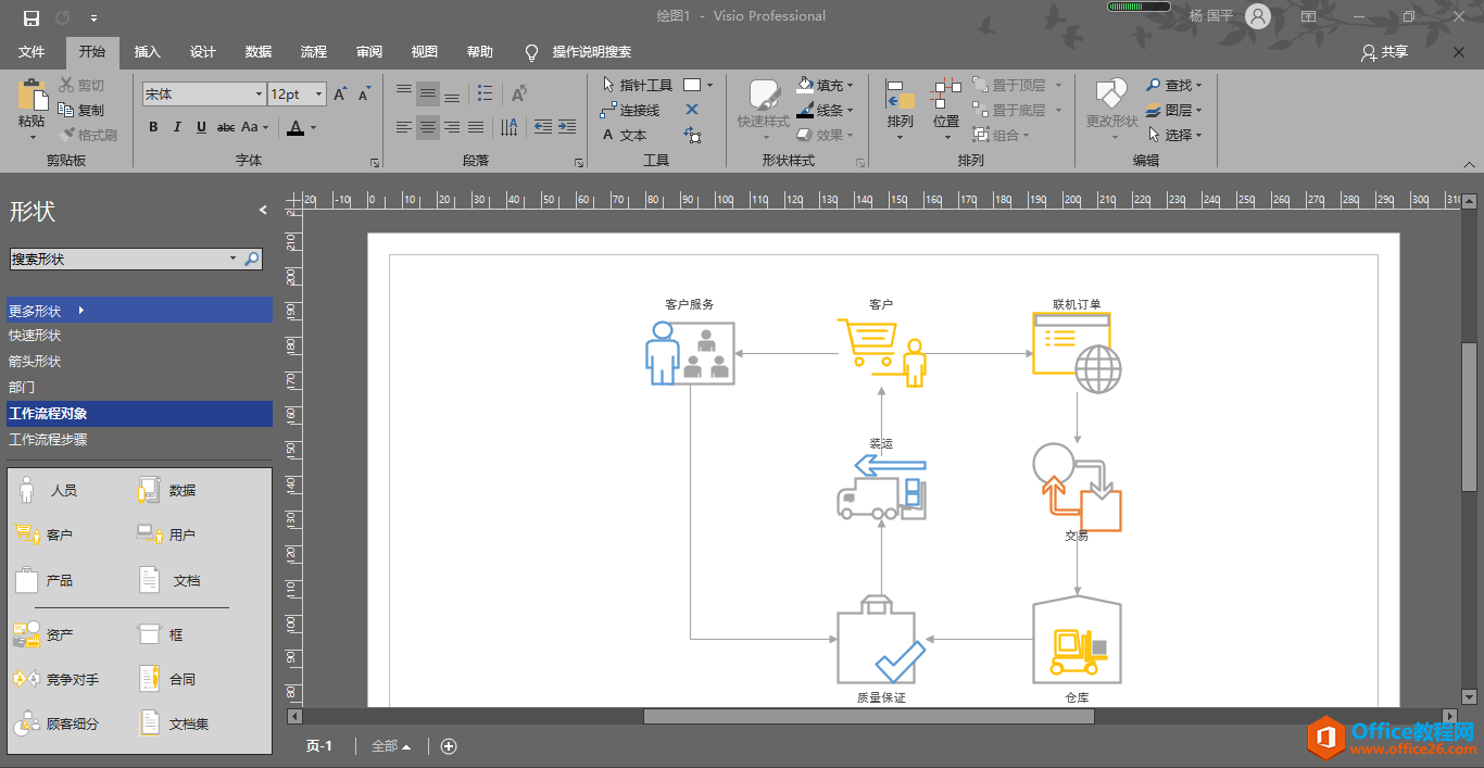 <b>visio 工作界面</b>