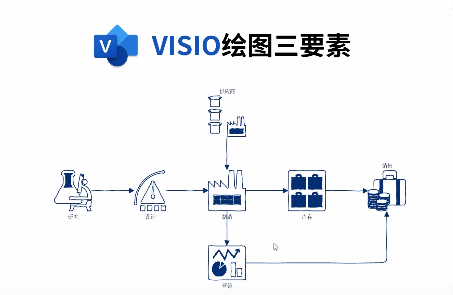 visio绘图三要素 形状、连接线和文本