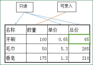 WPS 教你如何保护你的工作表