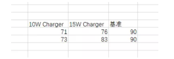 如何拓展思路的Excel图表2