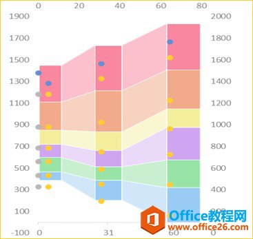 设置坐标轴格式