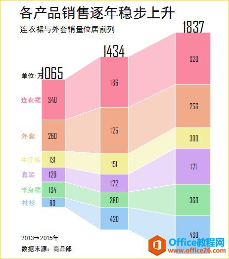 excel堆积面积图